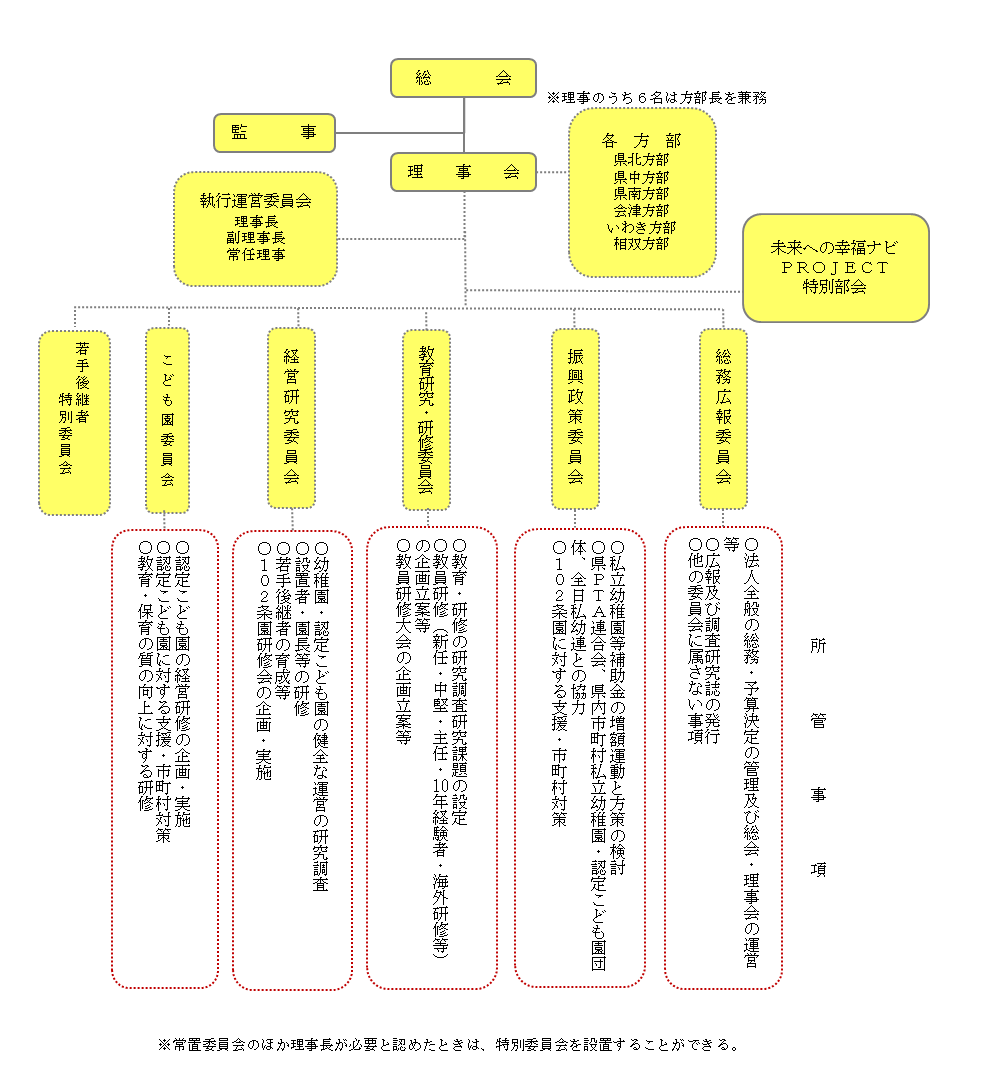 組織図