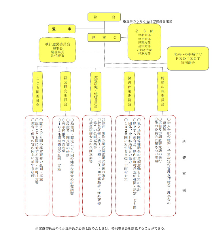組織図